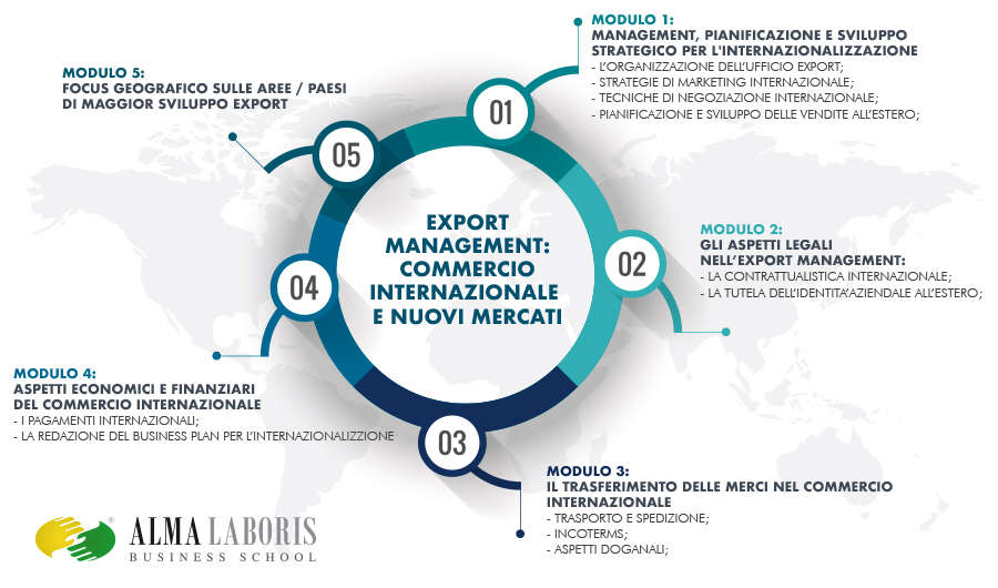 Marketing Farmaceutico